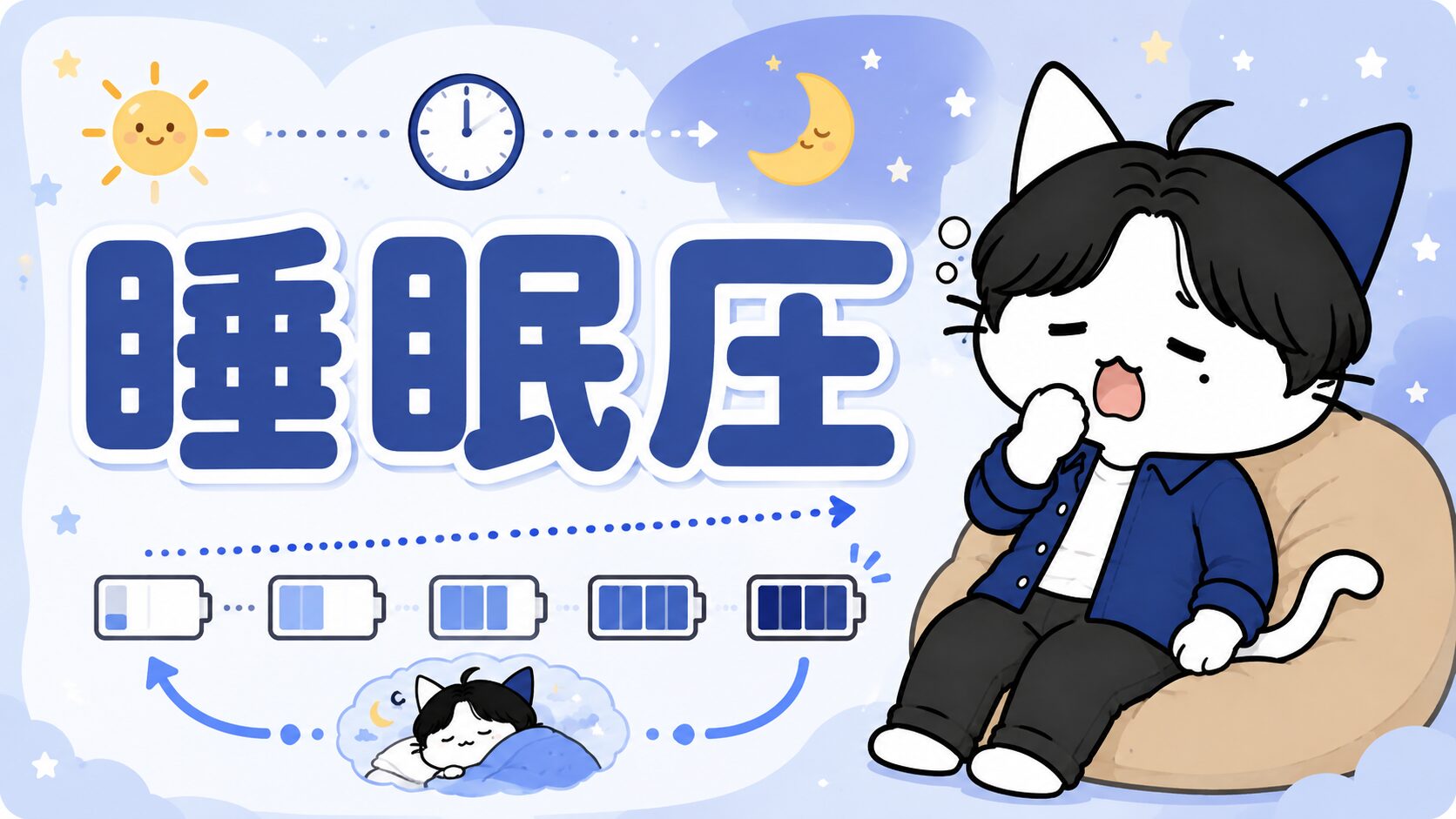 睡眠圧